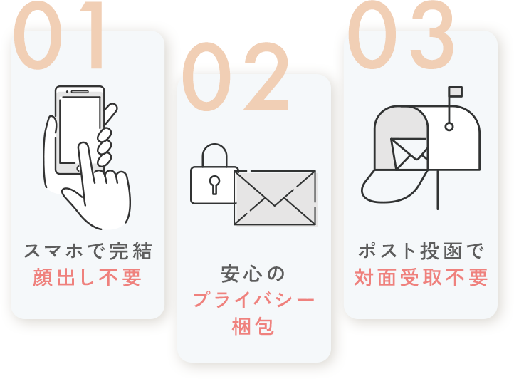 01スマホで完結顔出し不要_02安心のプライバシー梱包_03ポスト投函で対面受取不要