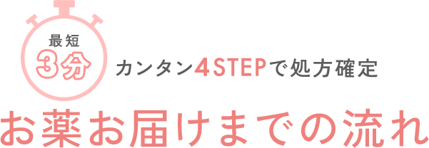 最短3分カンタン4STEPで処方確定。お薬お届けまでの流れ