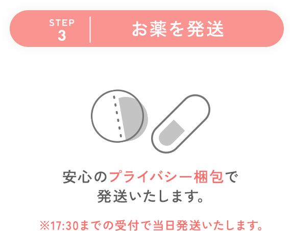 STEP3_お薬を発送_安心のプライバシー梱包で発送いたします。※17：30までの受付で当日発送いたします。