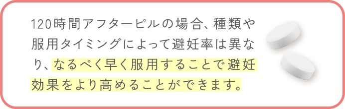 120時間アフターピルの場合、種類や服用タイミングによって避妊率は異なり、なるべく早く服用することで避妊効果をより高めることができます。