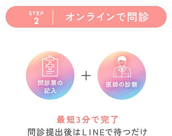 STEP2_オンラインで問診_最短3分で完了。問診提出後はLINEで待つだけ